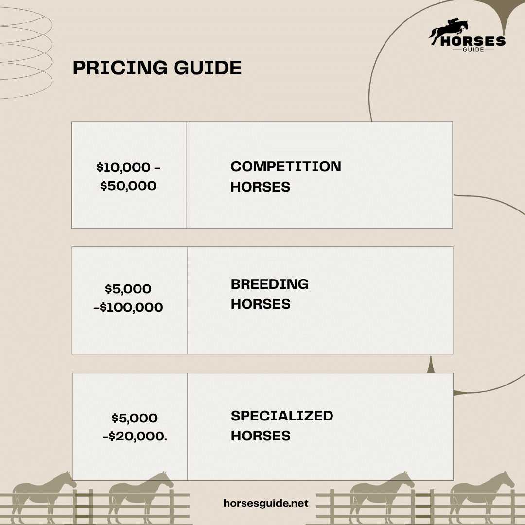 Pricing Guide ( )